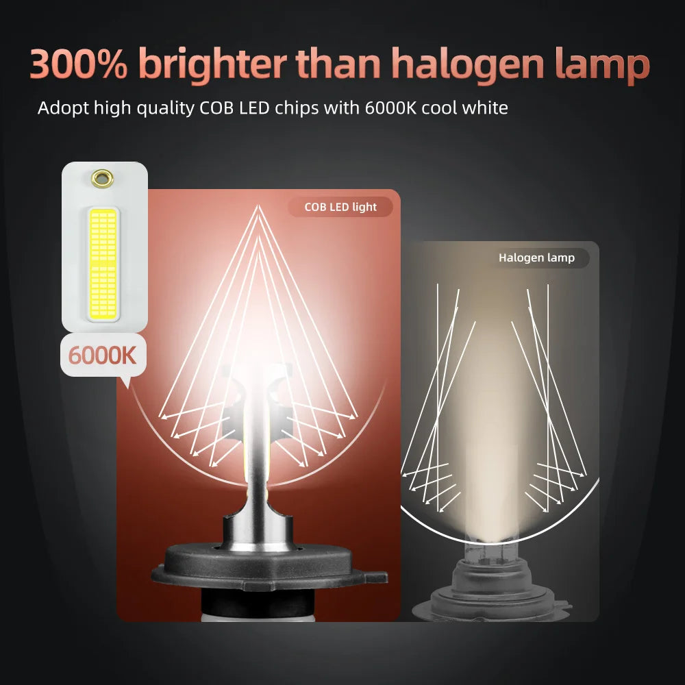 COB LED Roadsun 150W 6000k 30000LM H1 H4/9003/HB2 HB1/9004 H7 H11 H13 HB3/9005 HB4/9006 HIR2/9012