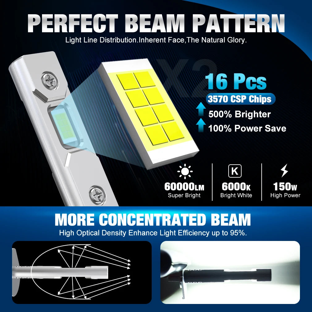 CSP LED S&D 100W 3000/6000k H1 H3 30000LM CANBUS