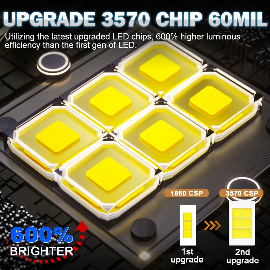 LED CSP GENERICO 6000K 22000LM H4/9003/HB2