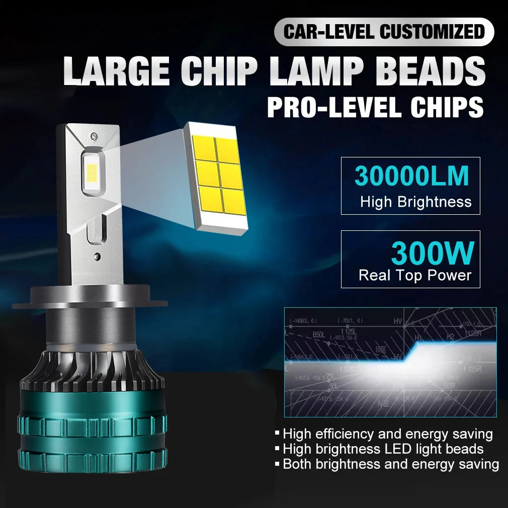 LED Uttril 300W 30000LM 6000K CANBUS H4 H7 H1 9005/HB3 H8 H11 9006/HB4