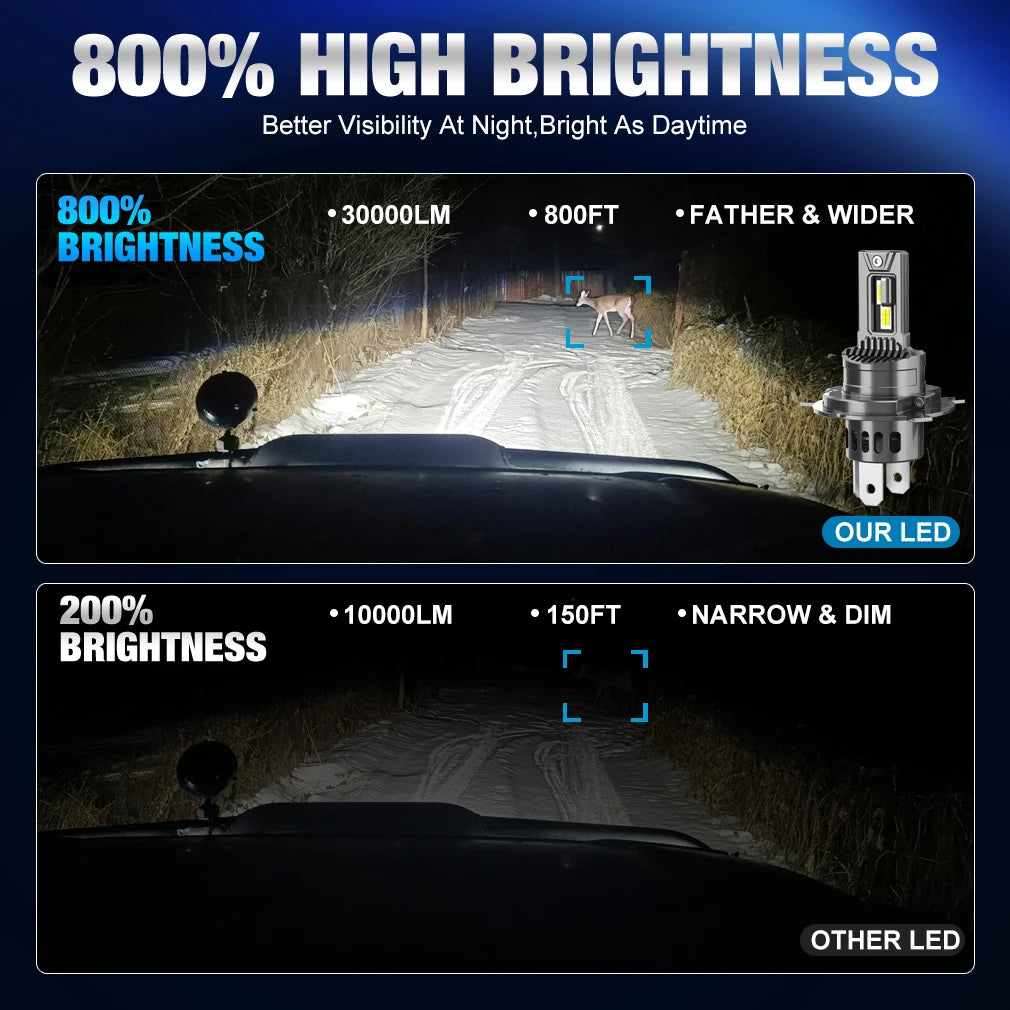 CSP LED TOAUTO 100W 30000LM 6000K